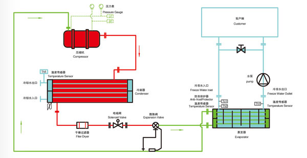 螺杆式冷水机原理图